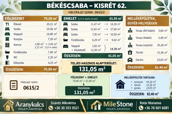 Eladó Ház Békéscsaba 131 m2 
