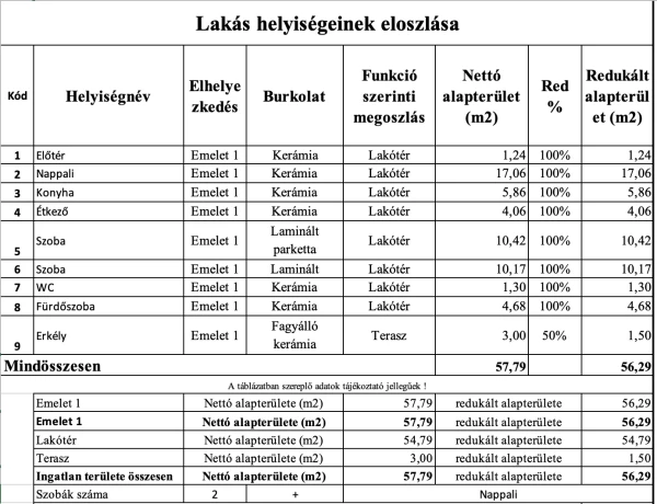 Eladó Lakás Nyíregyháza 58 m2 