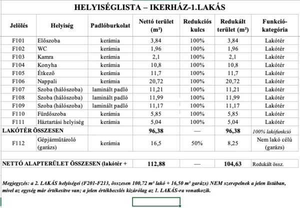 Eladó Ház Nyíregyháza 105 m2 