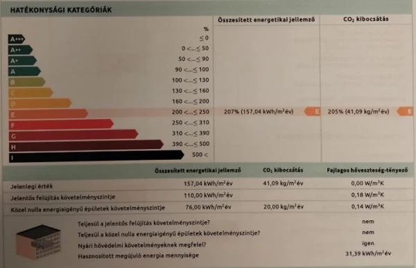 Eladó Lakás Nyíregyháza 64 m2 