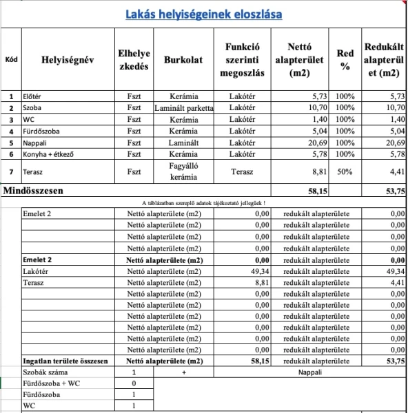 Eladó Lakás Nyíregyháza 49 m2 