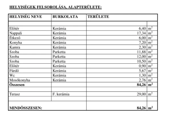 Eladó Ház Nagyhalász 84 m2 