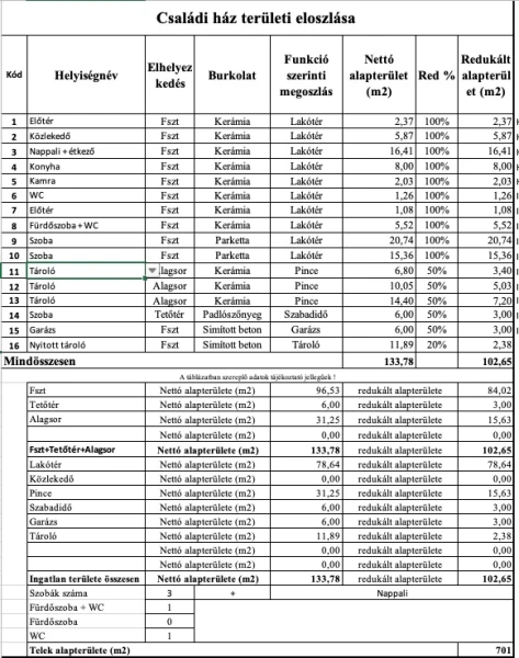 Eladó Ház Nyíregyháza 103 m2 